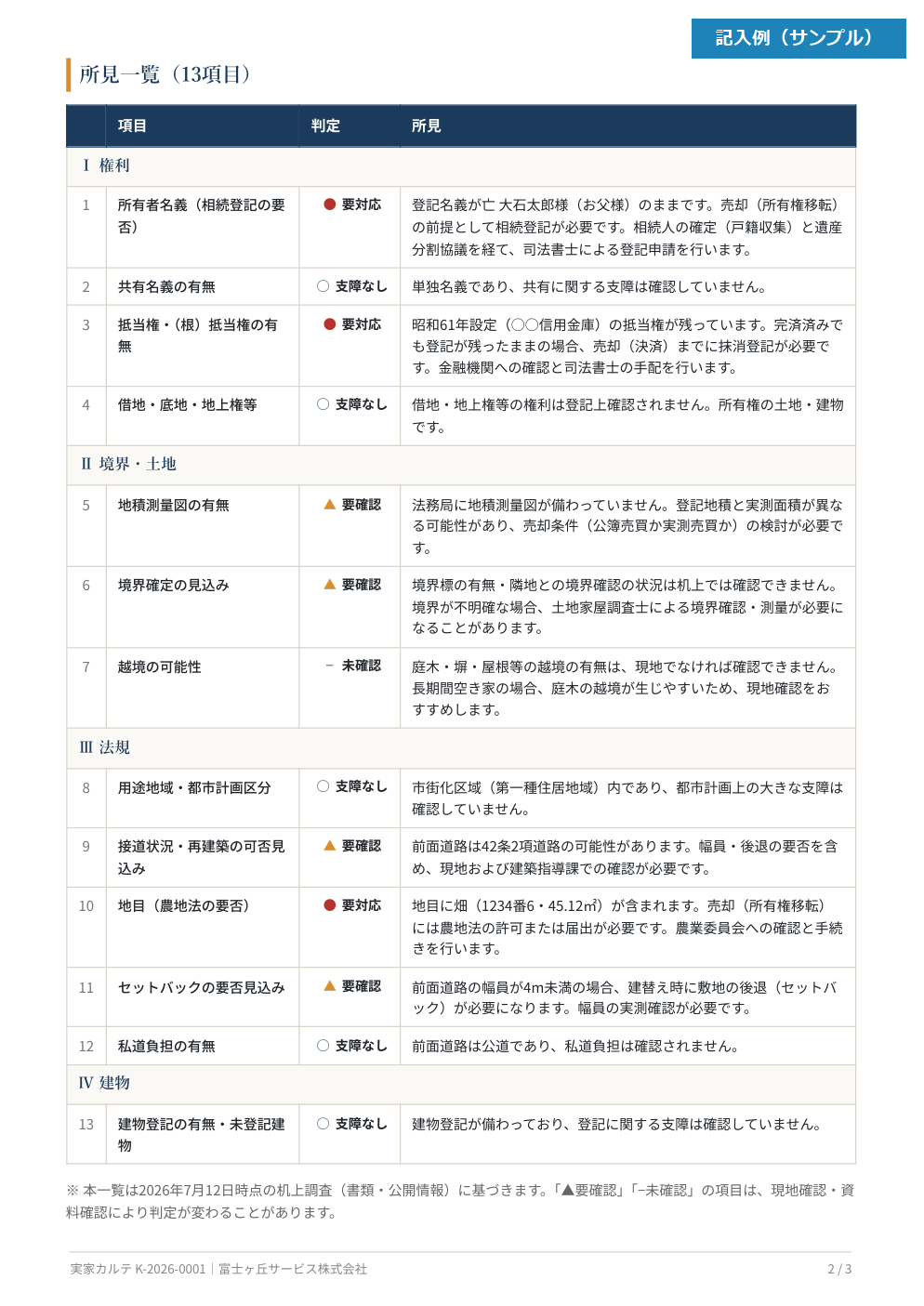 ふじがおか実家カルテ SAMPLE A 所見一覧の記入例（サンプル）