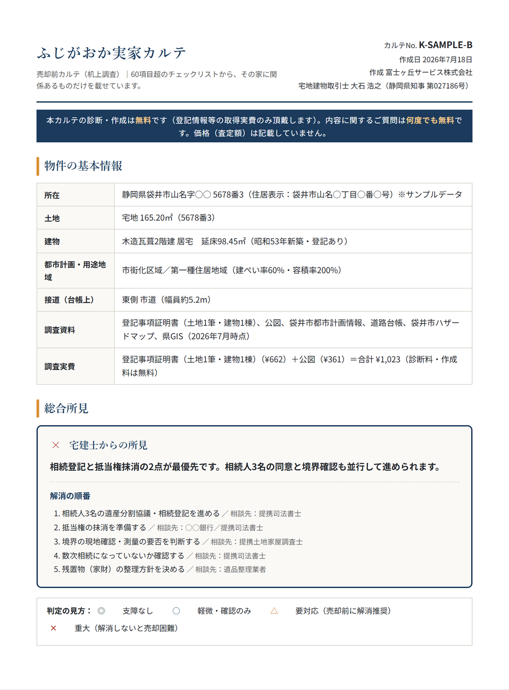 ふじがおか実家カルテ SAMPLE B 父名義のままの相続空き家 1枚目 物件の基本情報・総合所見（記入例・サンプル）